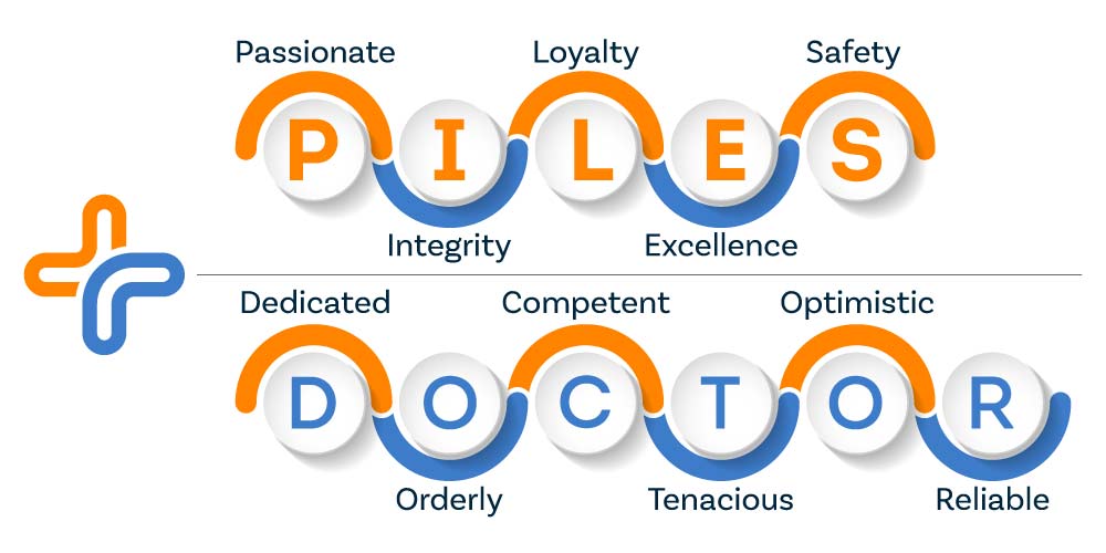 About Us Piles Doctor